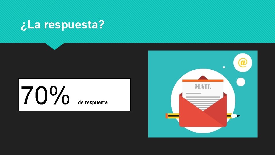 ¿La respuesta? 70% de respuesta 