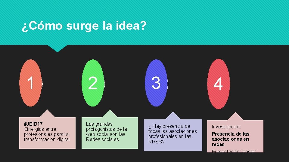 ¿Cómo surge la idea? 1 #JEID 17 Sinergias entre profesionales para la transformación digital