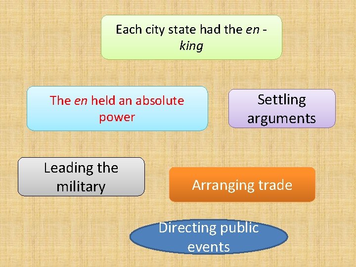 Each city state had the en king The en held an absolute power Leading