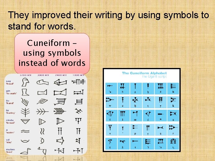 They improved their writing by using symbols to stand for words. Cuneiform – using