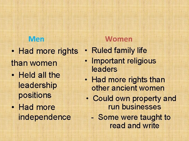 Men • Had more rights than women • Held all the leadership positions •