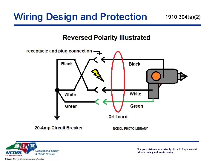 Wiring Design and Protection 1910. 304(a)(2) This presentation was created by the N. C.