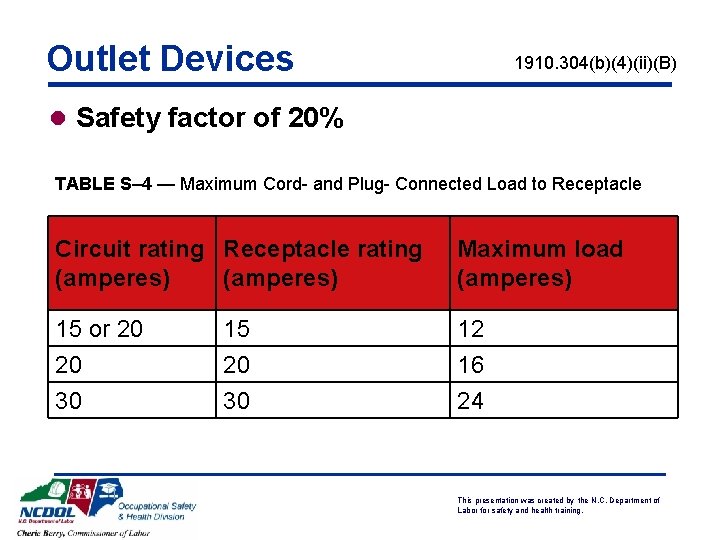 Outlet Devices 1910. 304(b)(4)(ii)(B) l Safety factor of 20% TABLE S– 4 — Maximum