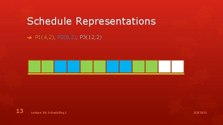 Schedule Representations P 1(4, 2), P 2(6, 2), P 3(12, 2) 13 Lecture 26: