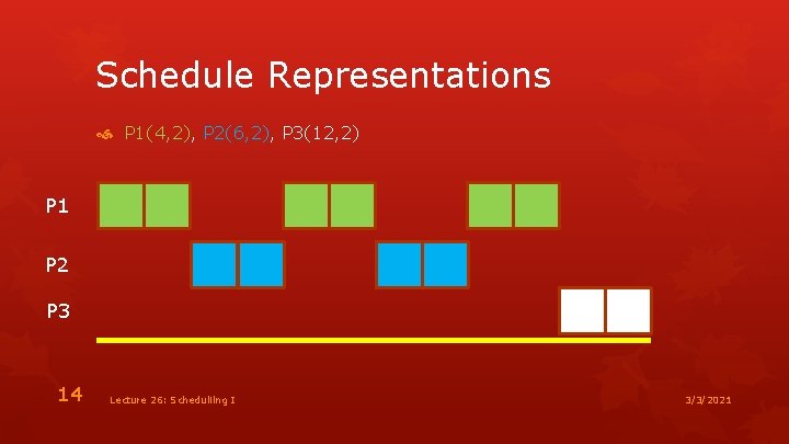 Schedule Representations P 1(4, 2), P 2(6, 2), P 3(12, 2) P 1 P