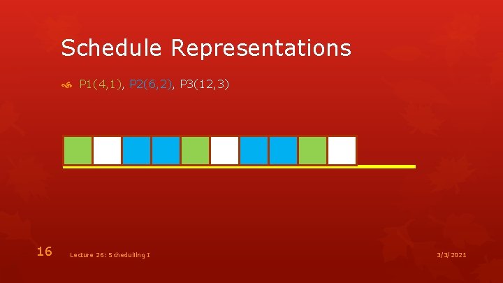 Schedule Representations P 1(4, 1), P 2(6, 2), P 3(12, 3) 16 Lecture 26: