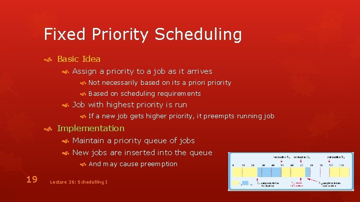 Fixed Priority Scheduling Basic Idea Assign a priority to a job as it arrives