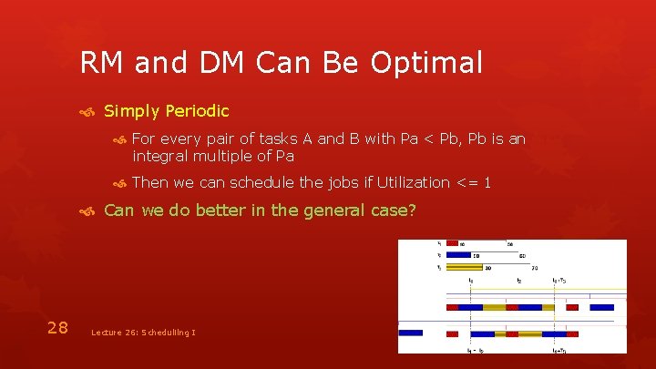 RM and DM Can Be Optimal Simply Periodic For every pair of tasks A