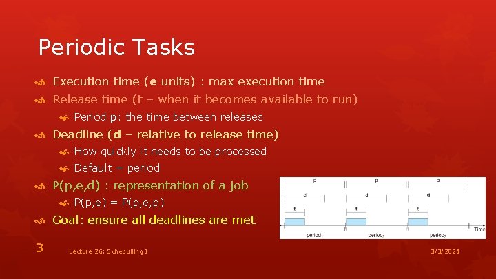 Periodic Tasks Execution time (e units) : max execution time Release time (t –