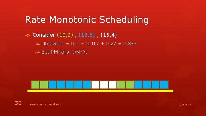 Rate Monotonic Scheduling Consider (10, 2) , (12, 5) , (15, 4) Utilization =