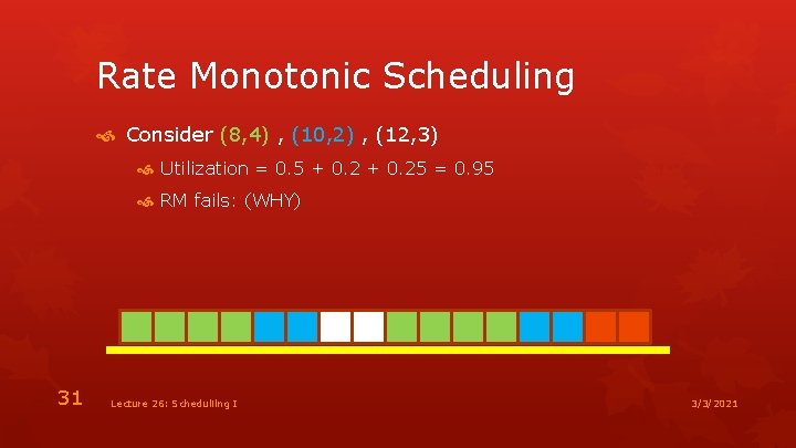 Rate Monotonic Scheduling Consider (8, 4) , (10, 2) , (12, 3) Utilization =