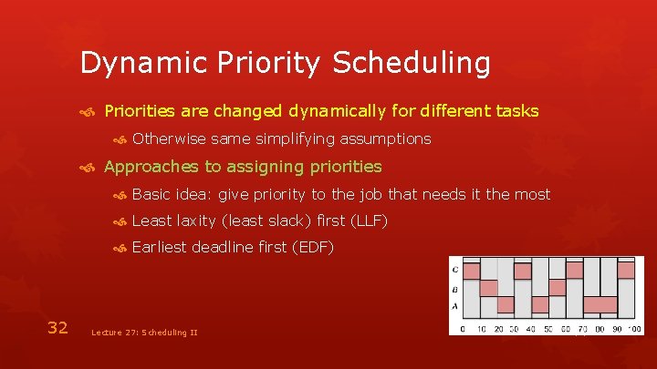 Dynamic Priority Scheduling Priorities are changed dynamically for different tasks Otherwise same simplifying assumptions