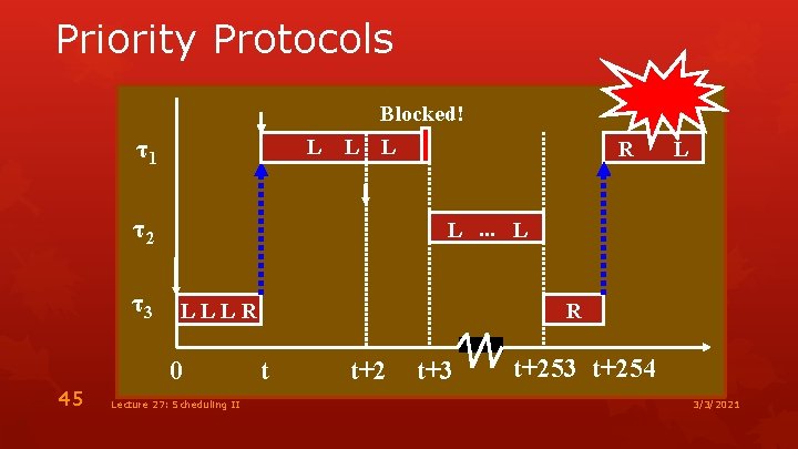 Priority Protocols Blocked! τ1 L L L τ2 τ3 L L. . . L