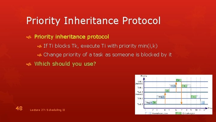 Priority Inheritance Protocol Priority inheritance protocol If Ti blocks Tk, execute Ti with priority