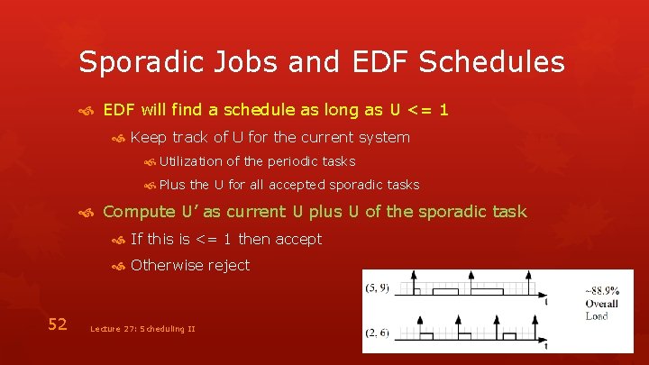 Sporadic Jobs and EDF Schedules EDF will find a schedule as long as U