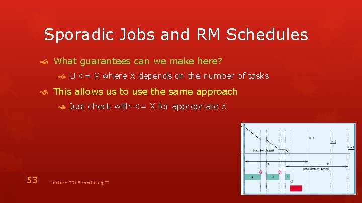 Sporadic Jobs and RM Schedules What guarantees can we make here? U <= X