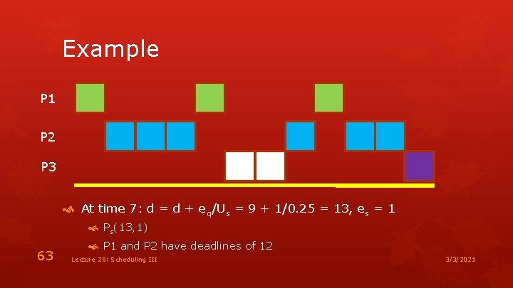 Example P 1 P 2 P 3 At time 7: d = d +