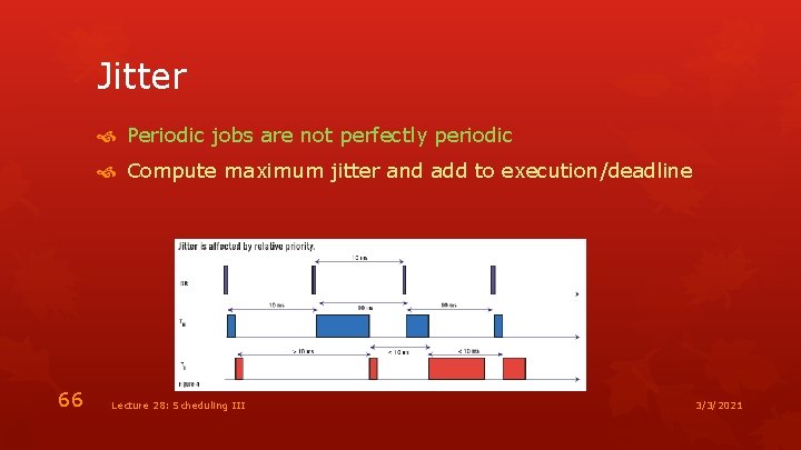 Jitter Periodic jobs are not perfectly periodic Compute maximum jitter and add to execution/deadline