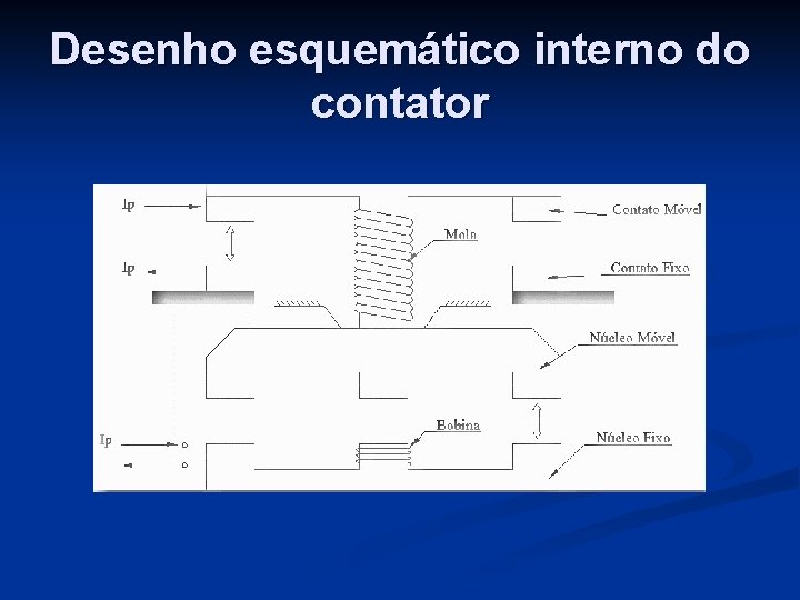 Desenho esquemático interno do contator 