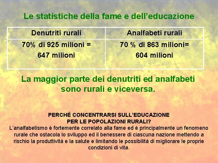 Le statistiche della fame e dell’educazione Denutriti rurali Analfabeti rurali 70% di 925 milioni