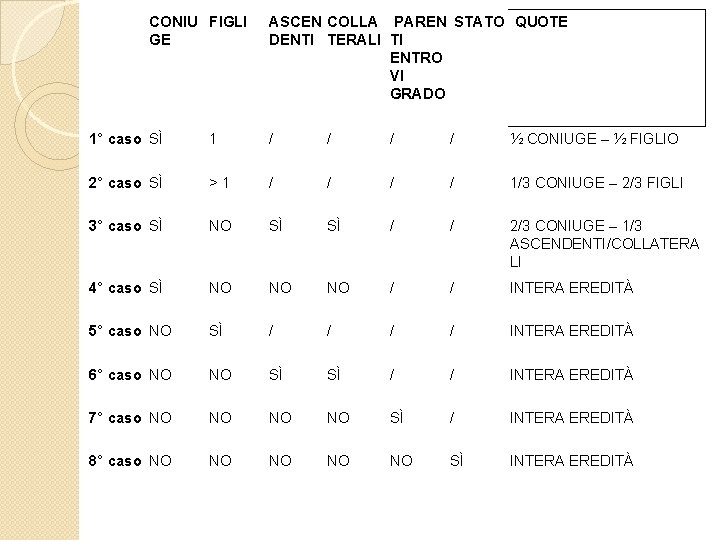 CONIU FIGLI GE ASCEN COLLA PAREN STATO QUOTE DENTI TERALI TI ENTRO VI GRADO