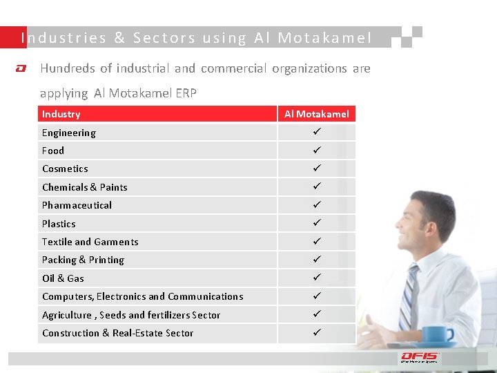 Industries & Sectors using Al Motakamel Hundreds of industrial and commercial organizations are applying