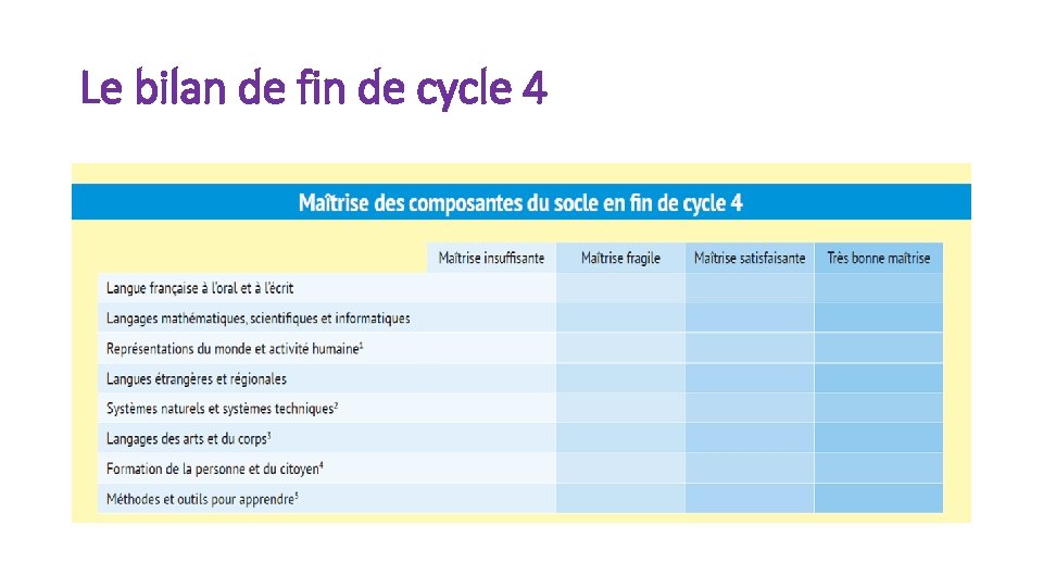 Le bilan de fin de cycle 4 