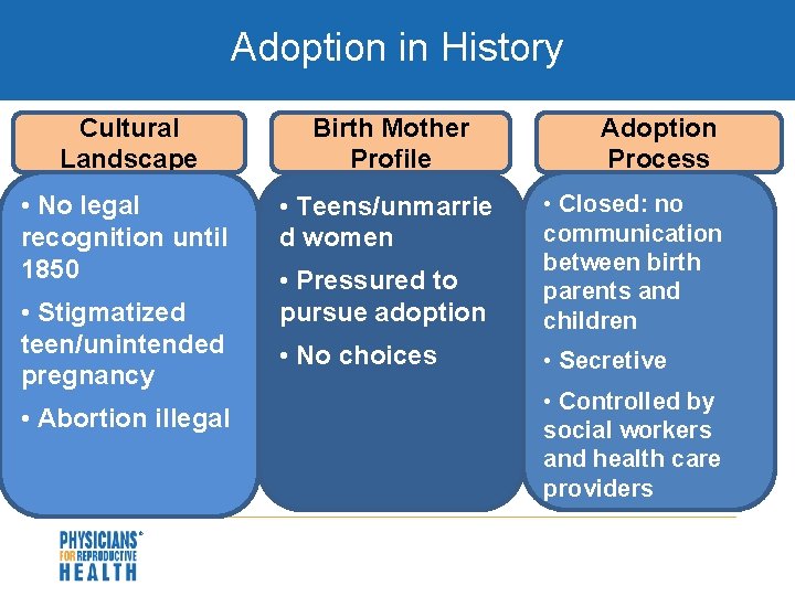 Adoption in History Cultural Landscape Birth Mother Profile • No legal recognition until 1850