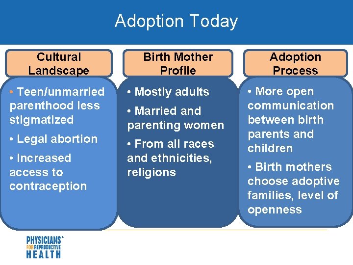 Adoption Today Cultural Landscape Birth Mother Profile • Teen/unmarried parenthood less stigmatized • Mostly