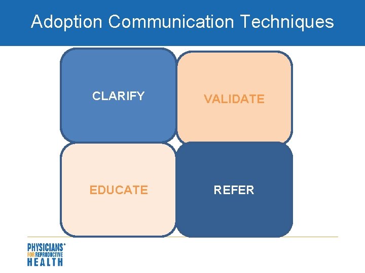 Adoption Communication Techniques CLARIFY VALIDATE EDUCATE REFER 