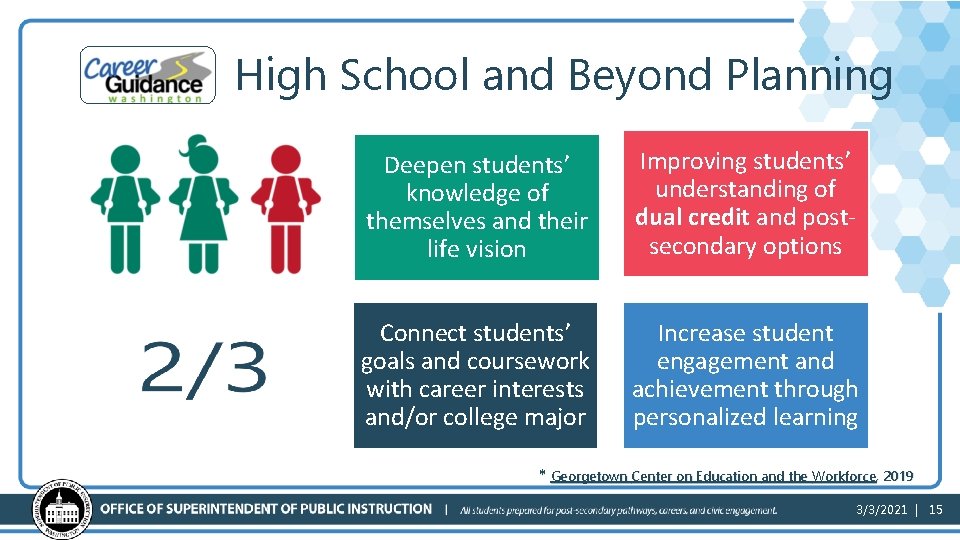 High School and Beyond Planning Deepen students’ knowledge of themselves and their life vision