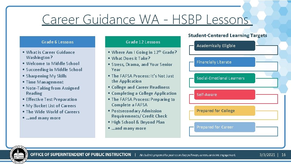 Career Guidance WA - HSBP Lessons Student-Centered Learning Targets Grade 6 Lessons • What