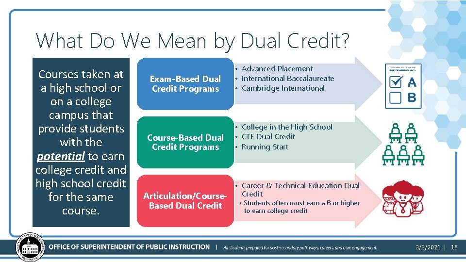 What Do We Mean by Dual Credit? Courses taken at a high school or