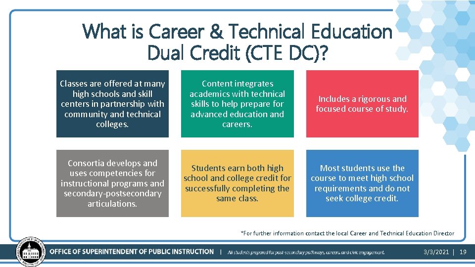 What is Career & Technical Education Dual Credit (CTE DC)? Classes are offered at