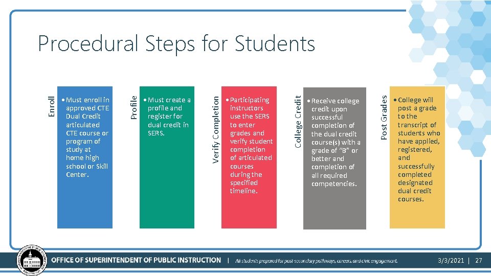  • Receive college credit upon successful completion of the dual credit course(s) with