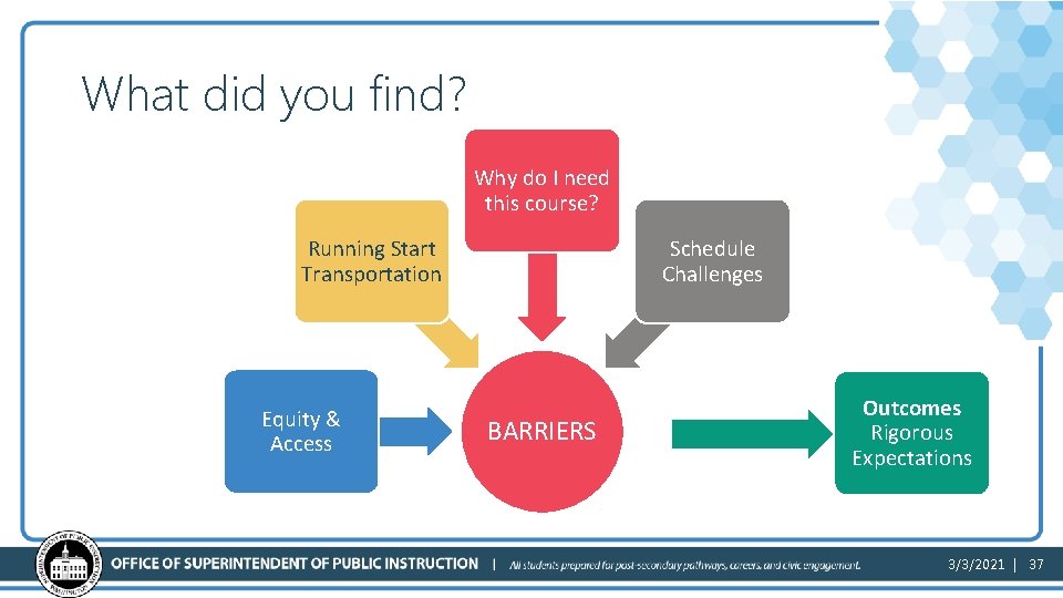 What did you find? Why do I need this course? Running Start Transportation Equity