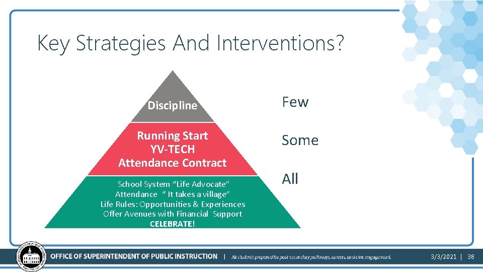 Key Strategies And Interventions? Discipline Running Start YV-TECH Attendance Contract Few Some All School