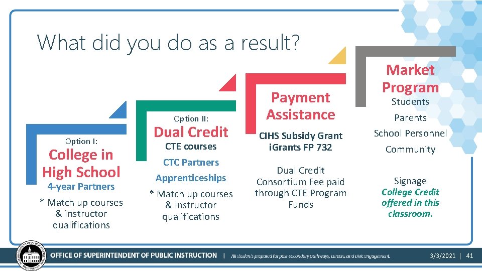 What did you do as a result? Option II: Option I: College in High