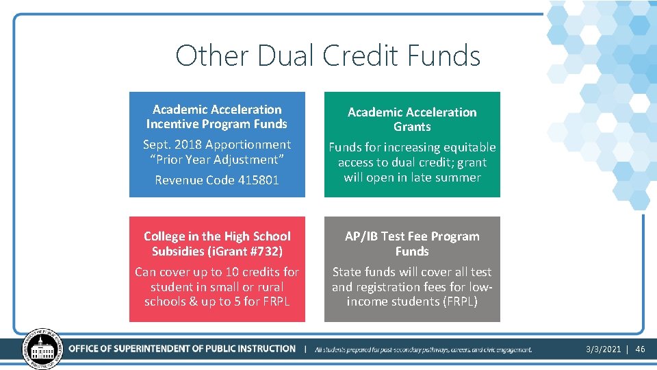 Other Dual Credit Funds Academic Acceleration Incentive Program Funds Sept. 2018 Apportionment “Prior Year