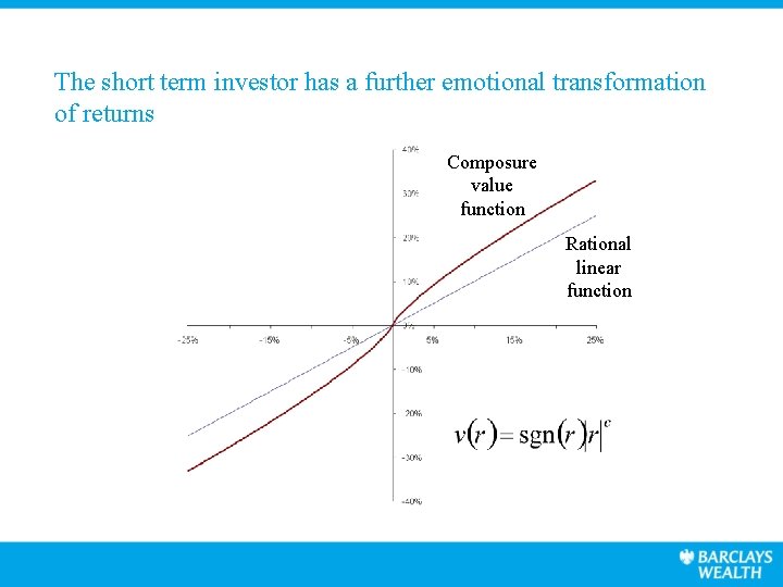 The short term investor has a further emotional transformation of returns Composure value function