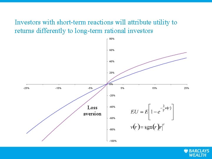 Investors with short-term reactions will attribute utility to returns differently to long-term rational investors