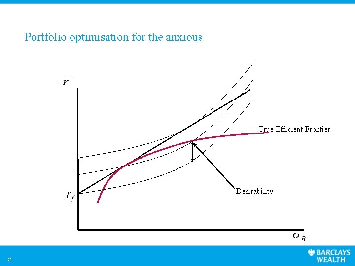 Portfolio optimisation for the anxious True Efficient Frontier Desirability 23 