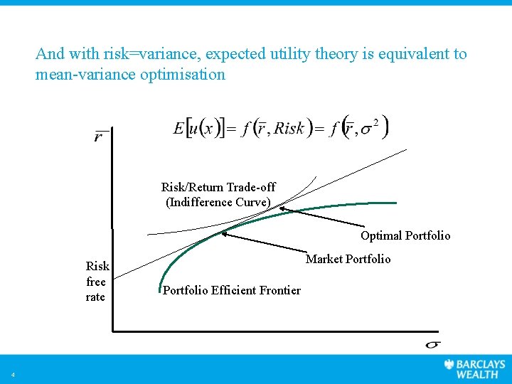 And with risk=variance, expected utility theory is equivalent to mean-variance optimisation Risk/Return Trade-off (Indifference