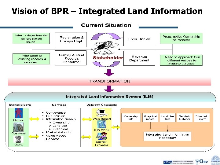 Vision of BPR – Integrated Land Information 