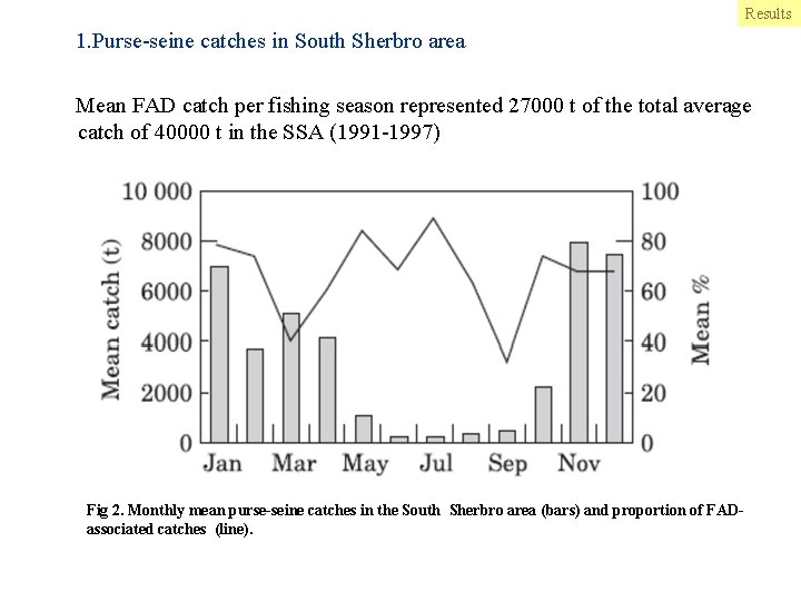 Results 1. Purse-seine catches in South Sherbro area Mean FAD catch per fishing season