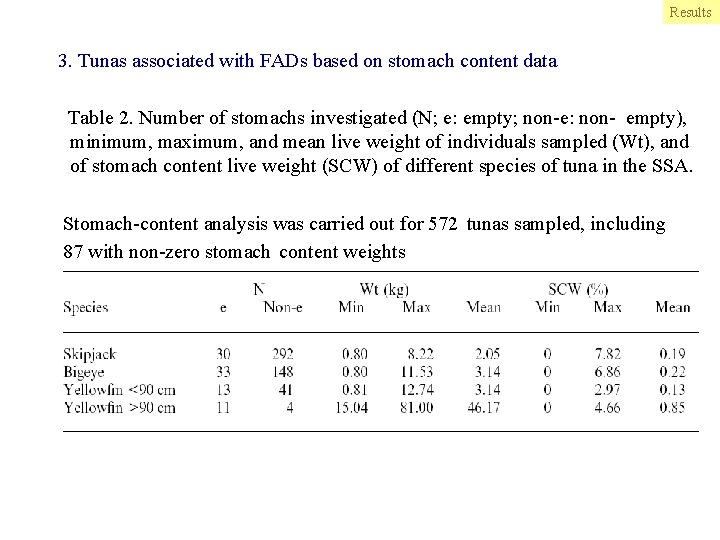 Results 3. Tunas associated with FADs based on stomach content data Table 2. Number