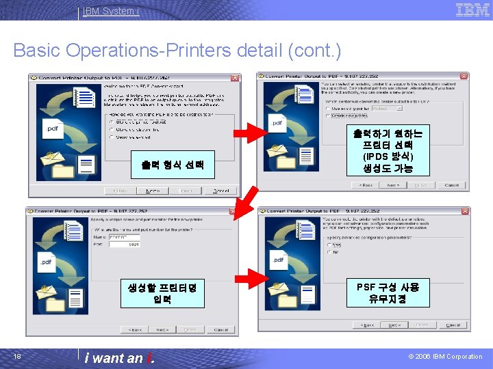 IBM System i Basic Operations-Printers detail (cont. ) 출력 형식 선택 생성할 프린터명 입력