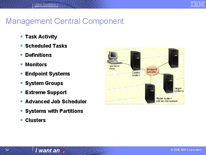 IBM System i Management Central Component § Task Activity § Scheduled Tasks § Definitions