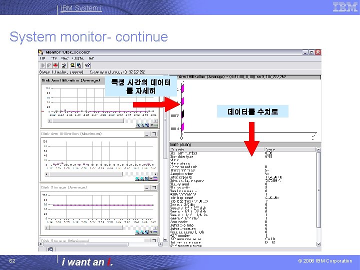 IBM System i System monitor- continue 특정 시간의 데이터 를 자세히 데이터를 수치로 62
