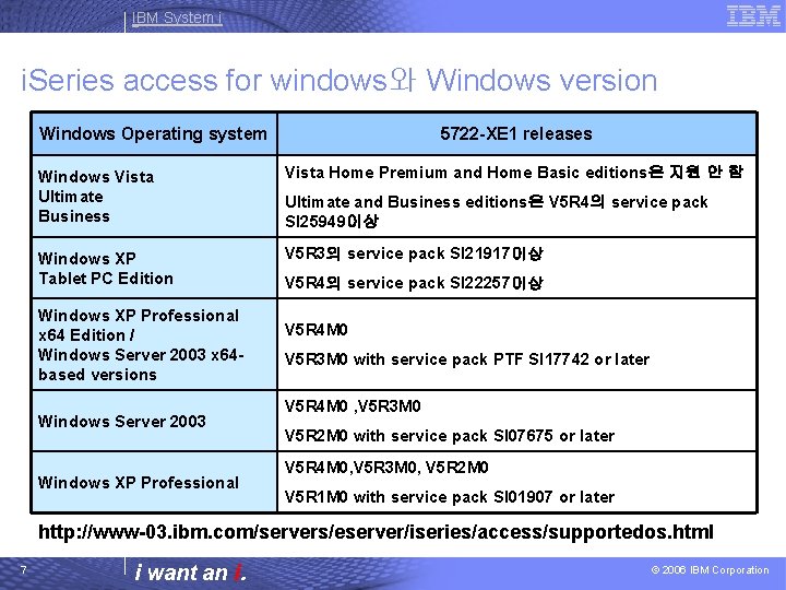 IBM System i i. Series access for windows와 Windows version Windows Operating system 5722